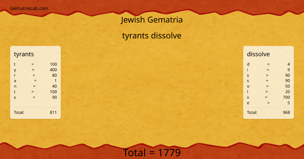 tyrants dissolve in jewish Gematria
